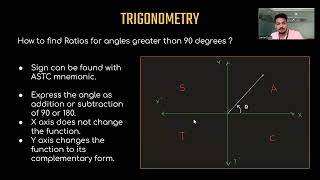 Image of  trigonometry tutorial which helps to understands functions, Identities, and Applications in Mathematics