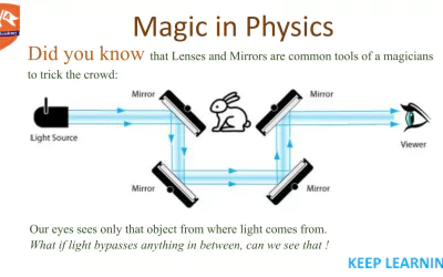 Some interesting concepts in physics which seems like magic