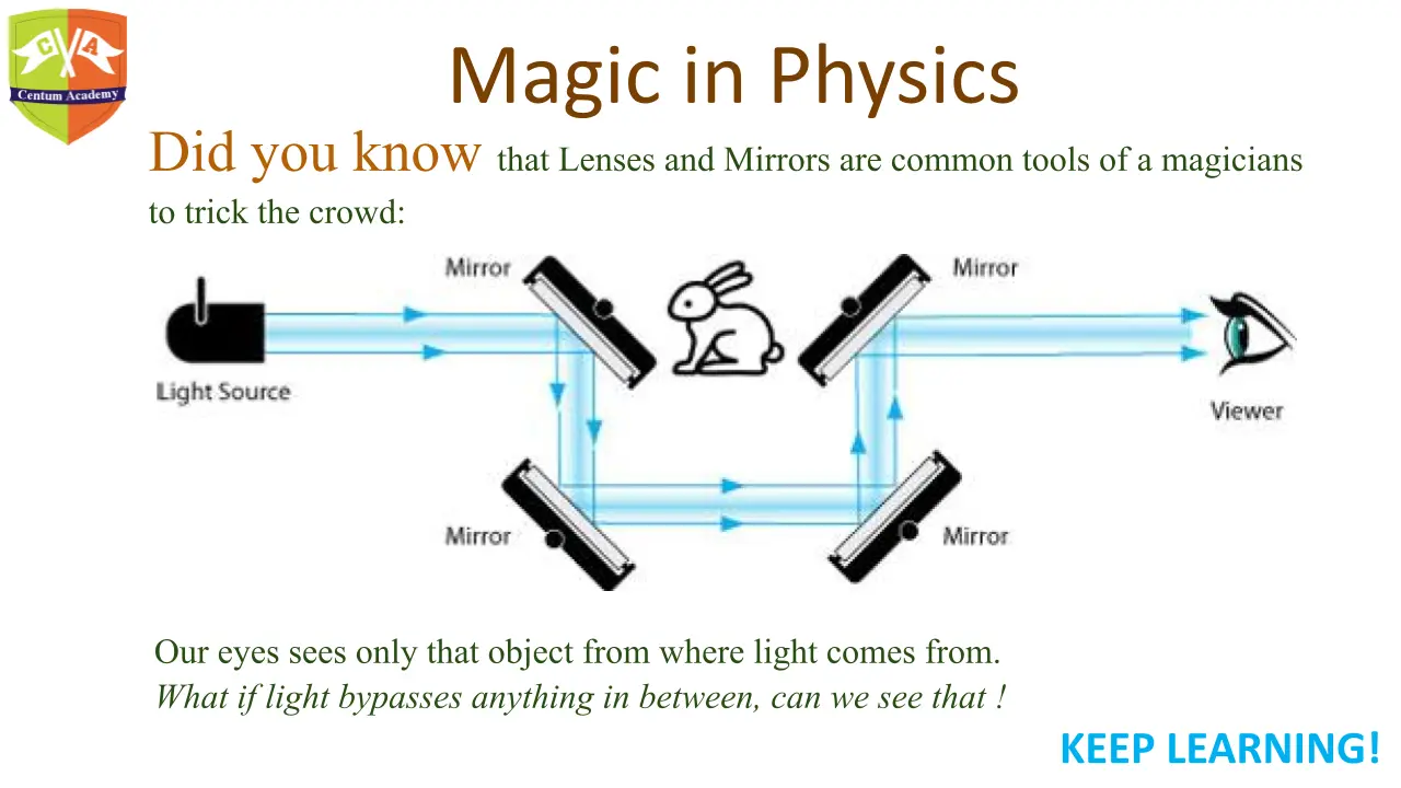 Some interesting concepts in physics which seems like magic